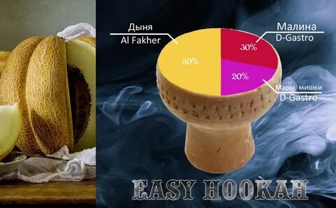 Дыня миксы
