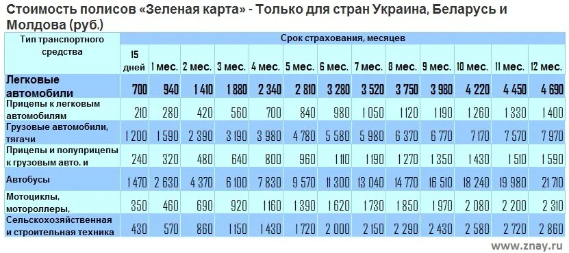 Зеленая карта. Сколько стоит зеленая карта. Стоимость зелёной карты в Россию. Зелёная карта из Беларуси в Россию.