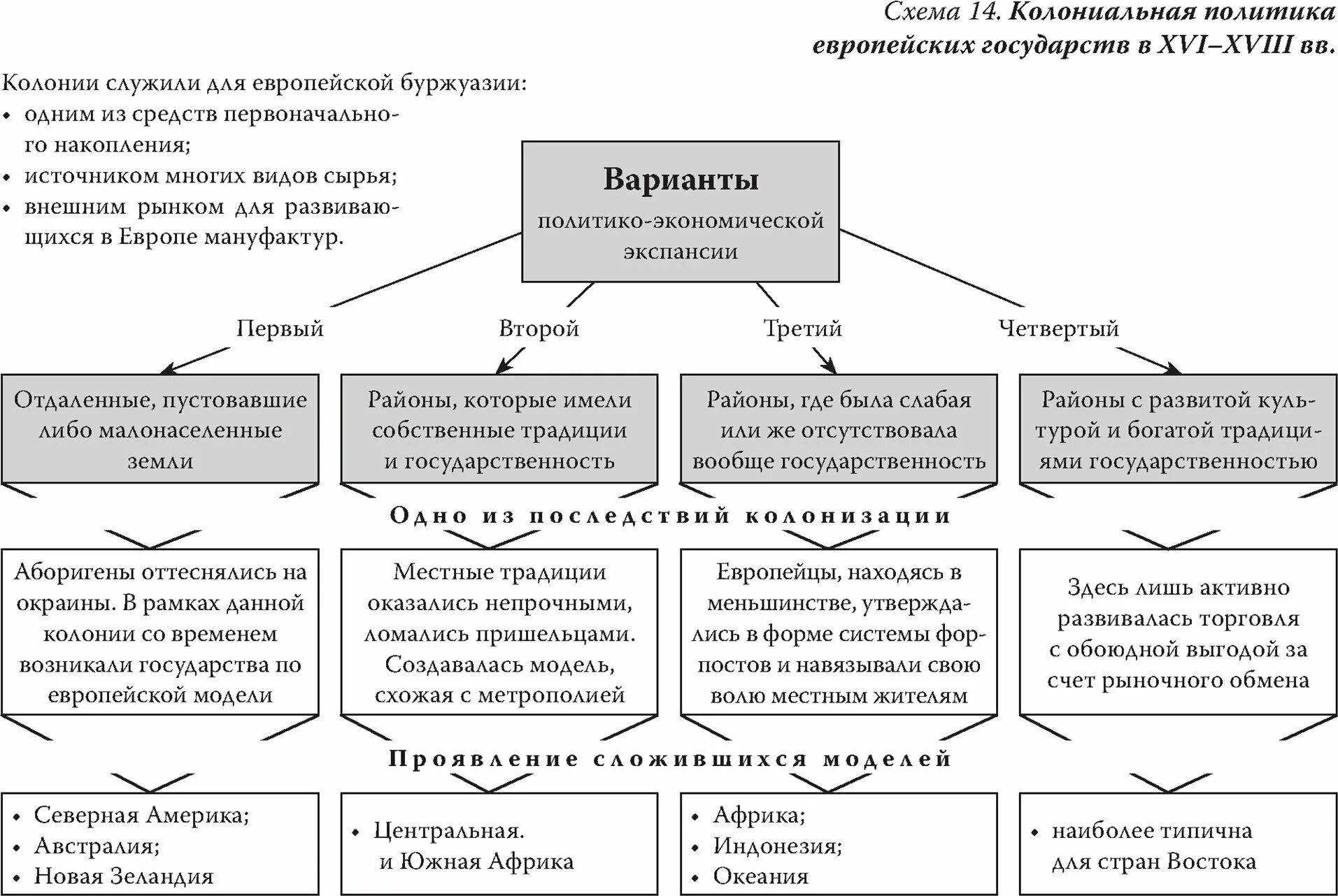 Колониальная политика 18 век. Колониальная политика великобритании. Колониальная политика англии. Колониальное соперничество европейских держав. Колониальная политика европейских держав в 18 веке таблица.