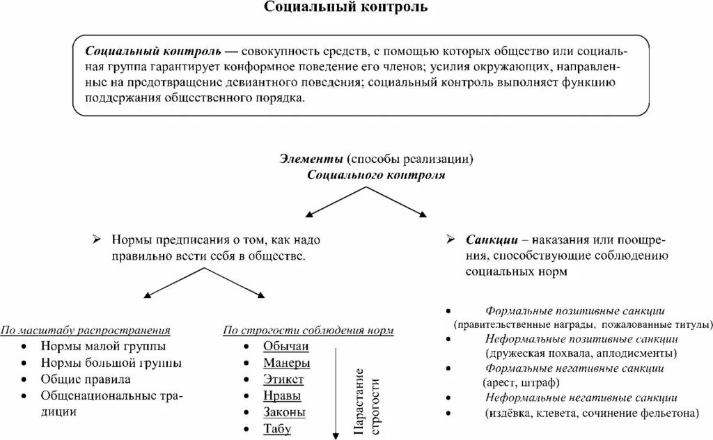 Совокупность средств и приемов с помощью