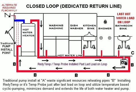 Return line