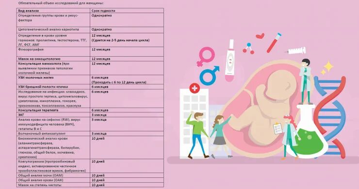 Планирование беременности какие анализы нужно сдать мужчине. Анализы при планировании беременности для женщин список. Анализы перед планированием беременности женщине перечень. Подготовка к беременности анализы для женщины. План планирования беременности.