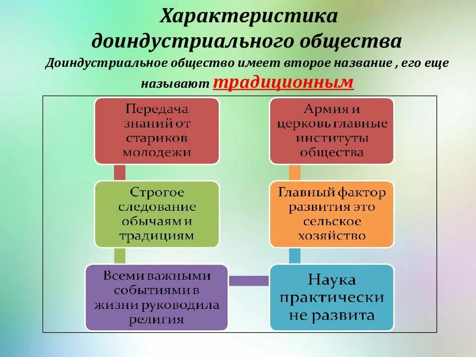 Информационным обществом называют ответ
