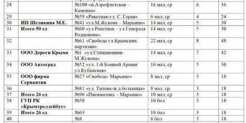 Шевченко симферополь расписание