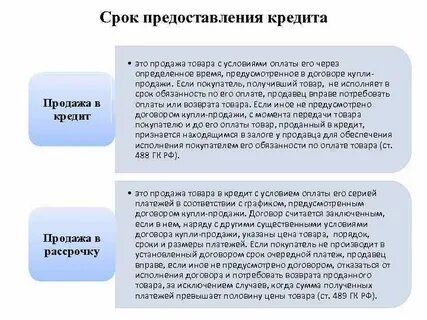 Кредиты предоставленные это