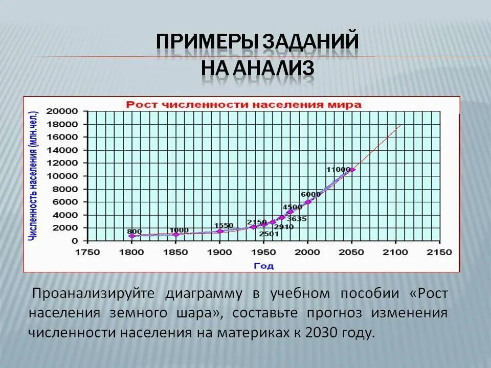 Численность населения на земном шаре. Прогноз роста населения планеты. Население земли график. Рост населения земного шара. Динамика численности населения.