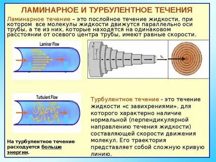 Ламинарная жидкость