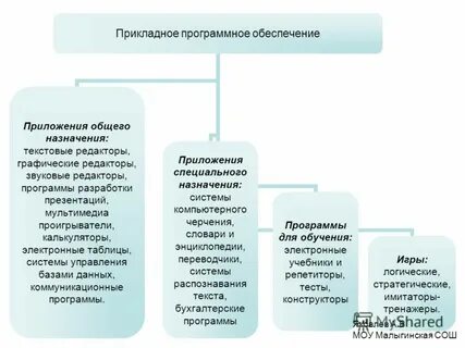 Система общего назначения это
