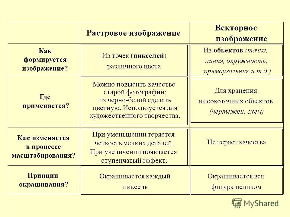 Из чего формируется изображение в растровой графике