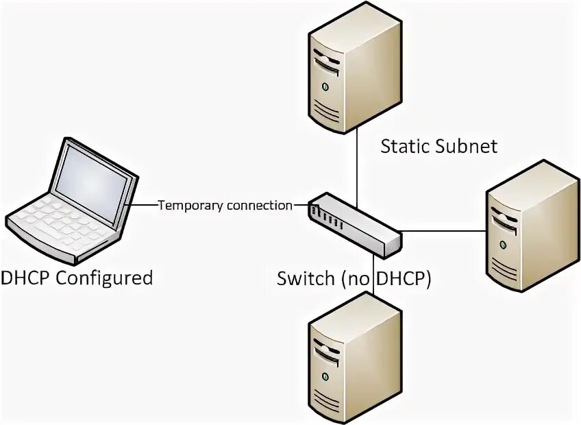 Switch state