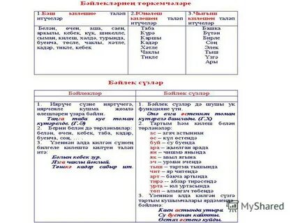 Парлы сузлэр примеры на татарском