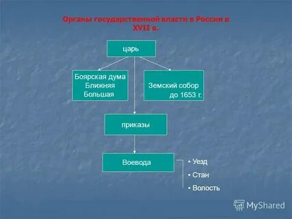 Центральные органы управления боярская дума приказы