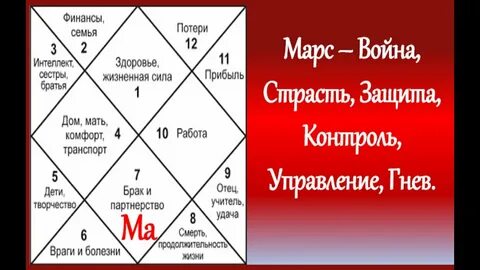 Хозяин дома джйотиш