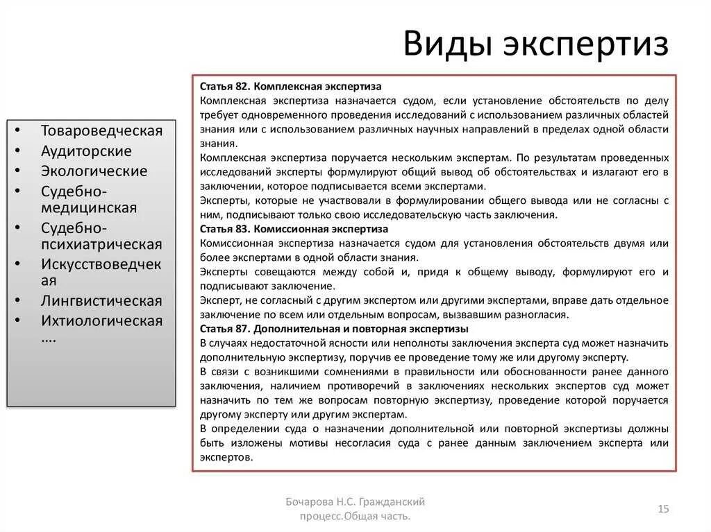 Ст гпк назначение экспертизы