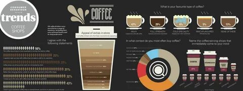 Coffee mine