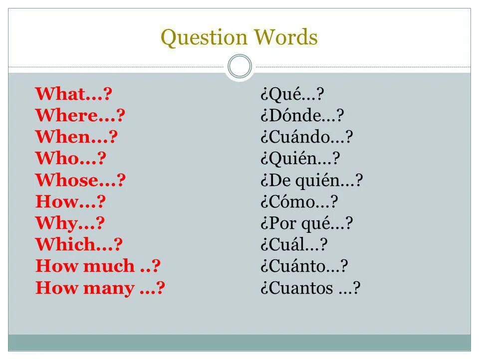 Переведи слово вопрос. Question Words. All question Words. Question Words картинки. Question Words с переводом.