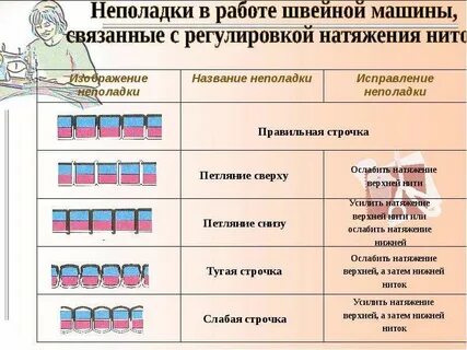 Натяжение нити в швейной машине