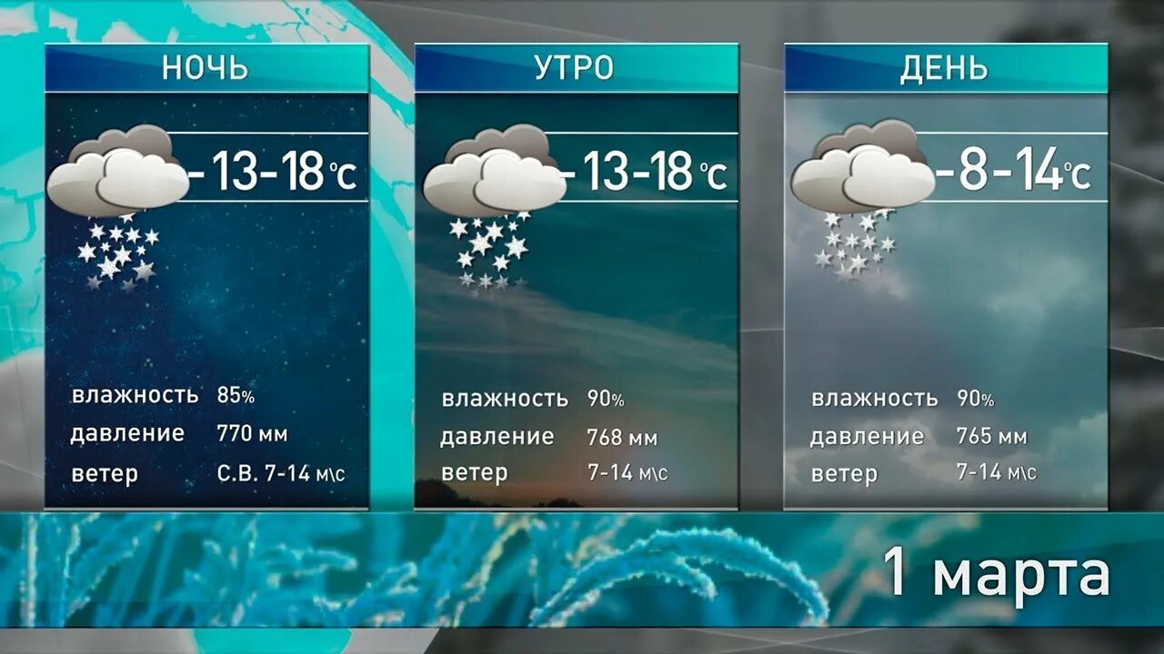 Погода мценск на 3. Ветер и влажность. Погода Мценск на 14. Погода Мценск на завтра. Погода на 3.