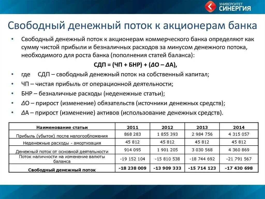 Расчет свободных денежных средств. Свободный денежный поток фирмы формула. Свободный денежный поток формула по балансу. Величина чистого денежного потока акционеров формула. Денежный поток формула расчета.