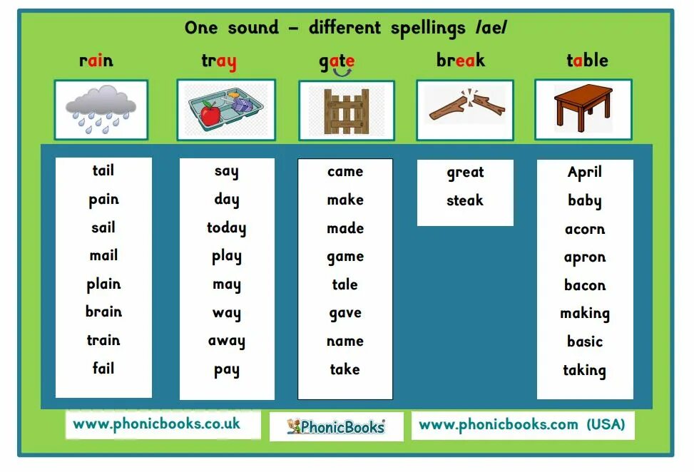 Spelling different words. Phonic sound. different sounds. phonics playtime premium apps. jay phonic – playstick.