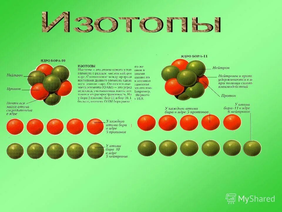 Ядро атома химического элемента. Изменения в составе атомных ядер химических элементов. Изменение в составе ядер атомов химических элементов. Изотопы Бора.