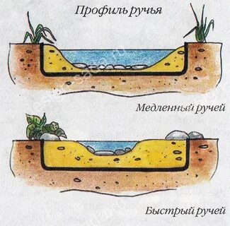 Чертеж ручья