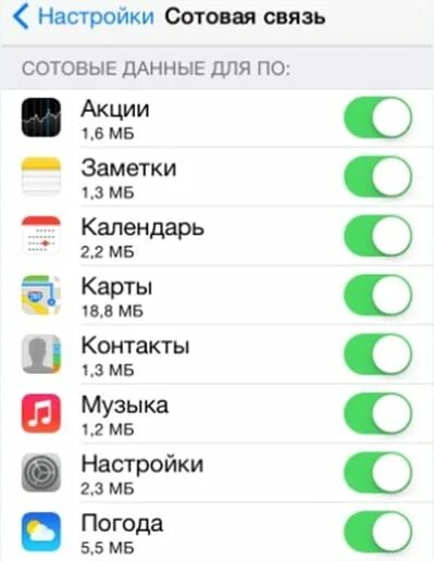 Как отключить айфон навсегда. Сотовые данные. мобильный интернет на айфоне. отключение интернета iphone. как отключить на айфон сотовые данные.