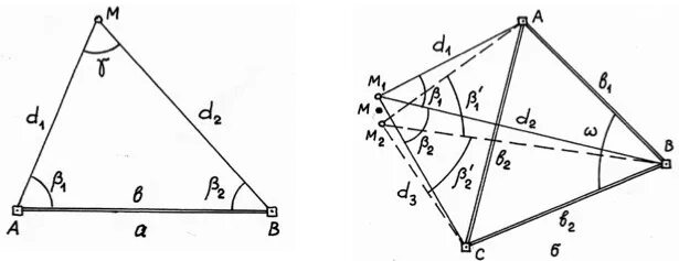 Треугольные засечки. Способ угловых засечек. Угловая засечка способ выноса точек. Обратная угловая геодезическая засечка.