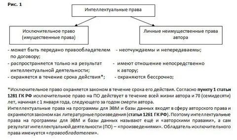 Право использования программы для эвм