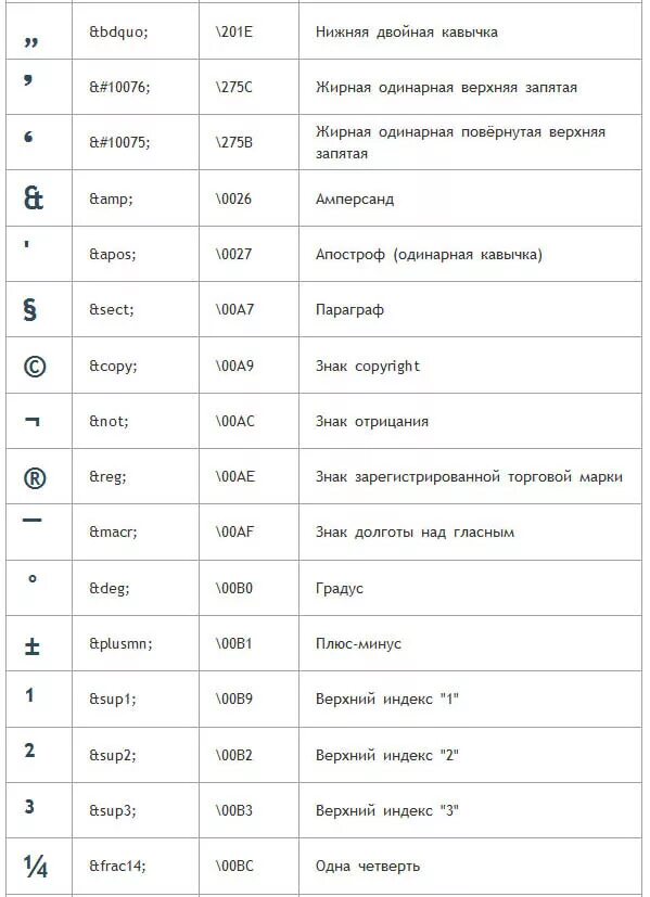 Таблица символов html. Знак CSS. Знак html. Таблица символов html полная. Index 14 html