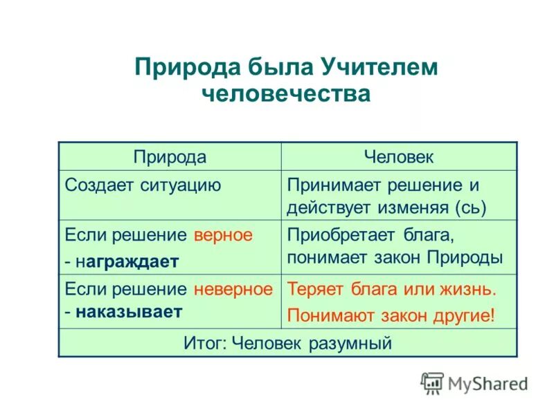 Верное решение неверное решение. Верное решение неверное решение