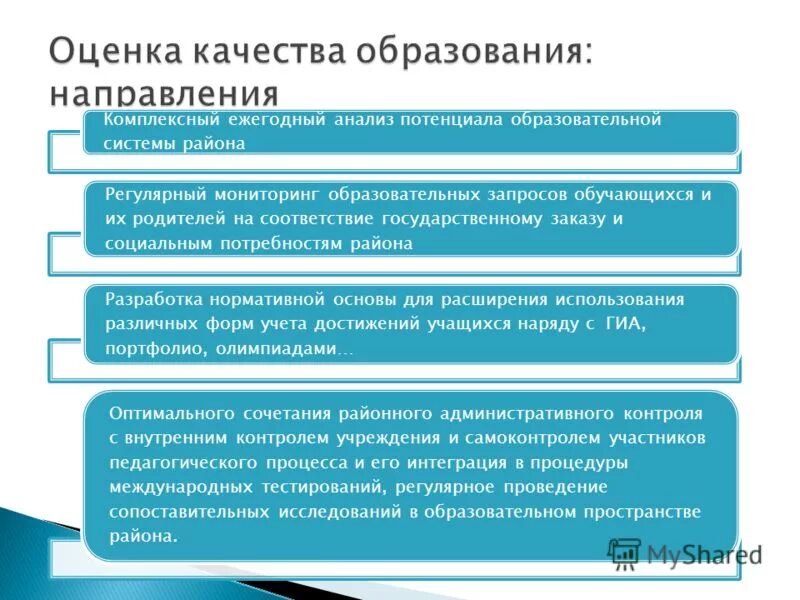 Выявление образовательных запросов родителей. Участники образовательного мониторинга. Мониторинг образовательных результатов. Выявление образовательных запросов родителей. Мониторинг образовательных запросов.
