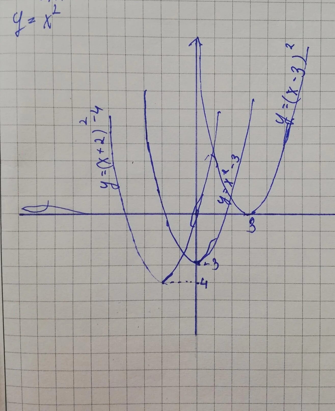 Y =x2-4x-5 график функции парабола функция. Макет параболы y x2. Парабола x2+1. Y 2x 4 график функции. Парабола график y 2x2.