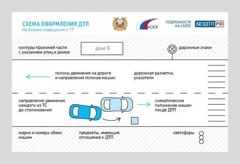 Пример дорожно транспортного происшествия