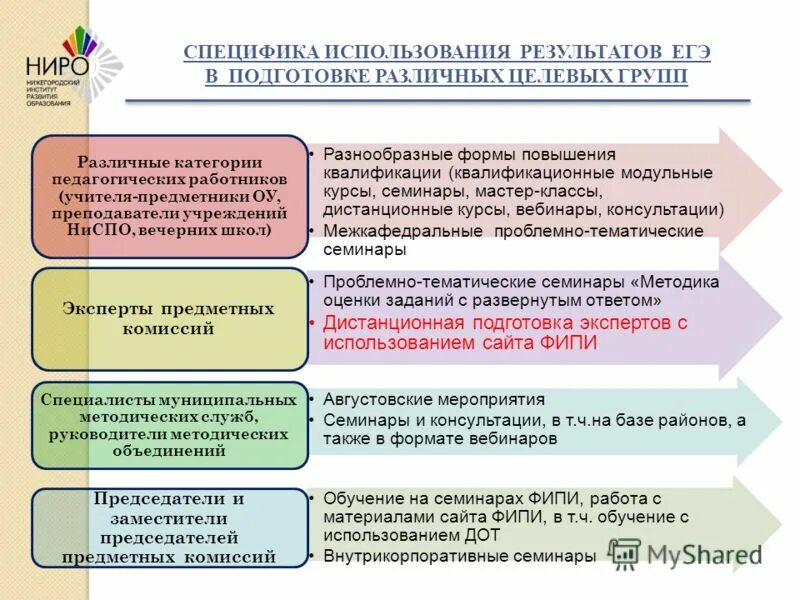 Курсы ниро войти в систему дистанционные курсы. Портал дистанционного обучения. Курсы ниро войти в систему дистанционные курсы. Институт развития образования нижний новгород. Внедрение категорийного менеджмента.