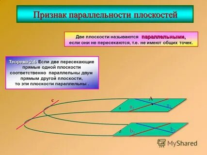 Каким свойством обладает плоскость