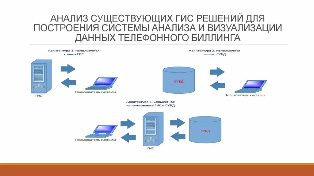 Подсистема анализа данных ГИС. Системы управления базами данных ГИС. Визуализация базы данных. Архитектура ГИС системы. Результатом анализа и обработки информации