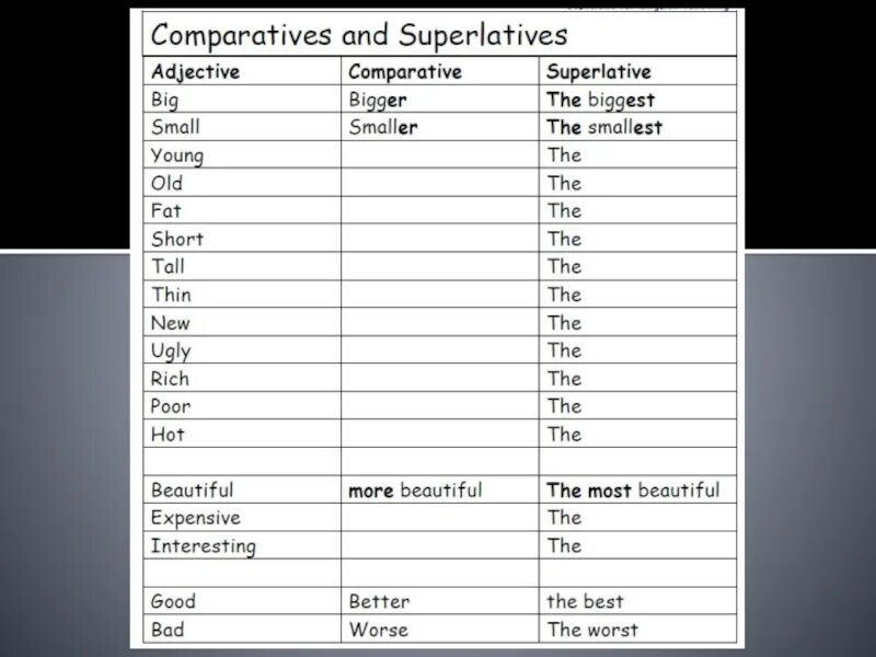 Degrees of comparison games