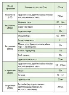 Сколько надо кормить ребенка грудным