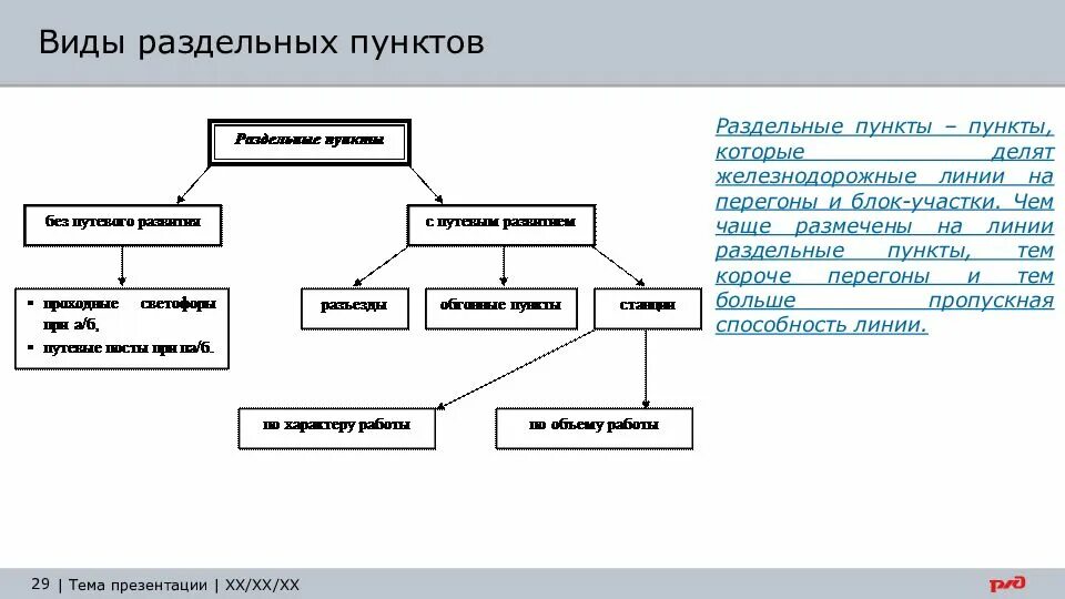 Раздельные пункты какие