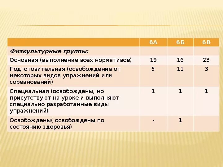 Основная Физкультурная группа здоровья. 2 Физкультурная группа здоровья. Физкультурные группы здоровья школьников. Группа здоровья и Физкультурная группа в школе. Первая физкультурная группа