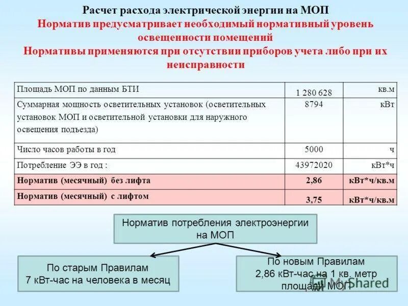 Как рассчитывается электроэнергия одн в многоквартирных домах. Как рассчитать МОП В многоквартирном доме. Затраты на электроэнергию. Затраты на потребление электроэнергии. Расчет затрат на электроэнергию.