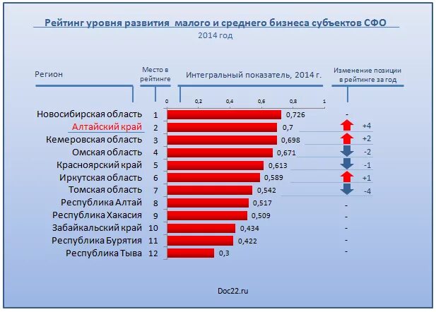 Doing business. Рейтинг среднего бизнеса. Инвесторы для бизнеса. Экономические человечки. Средний бизнес примеры.