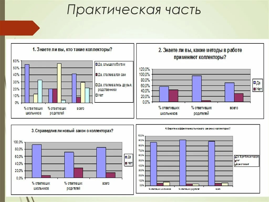 Практическая часть. Практическая часть рекламы. Практическая часть на тему реклама. Лента практическая часть. Методика практической части