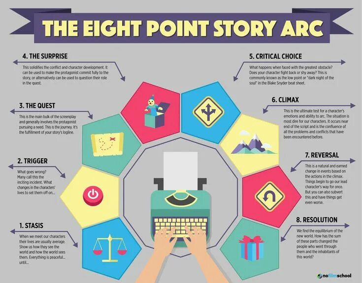 What is story point. Story points. стори поинт это. agile story points. story point как рассчитать.