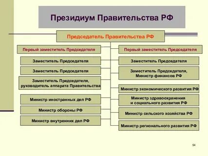 Правительство какое право