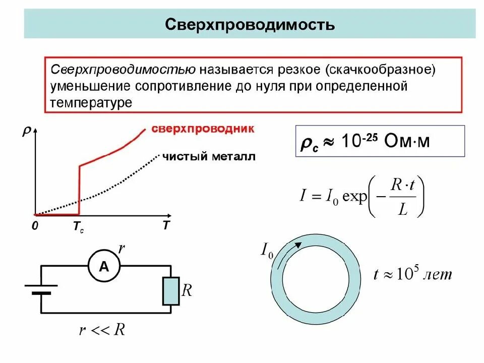 1е начало термодинамики для изопроцессов. Сопротивление проводника сверхпроводимость. Сопротивление проводника сверхпроводимость. Воздействие света на электропроводность полупроводников. Сверхпроводимость физика схема.