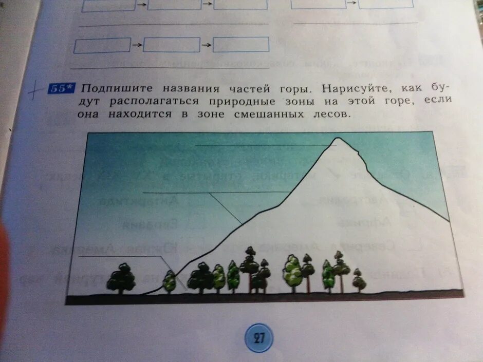 Нарисуй гору и подпиши ее части. Части горы. Подпишите названия частей горы. Подпиши части горы. Подпиши название частей горы.