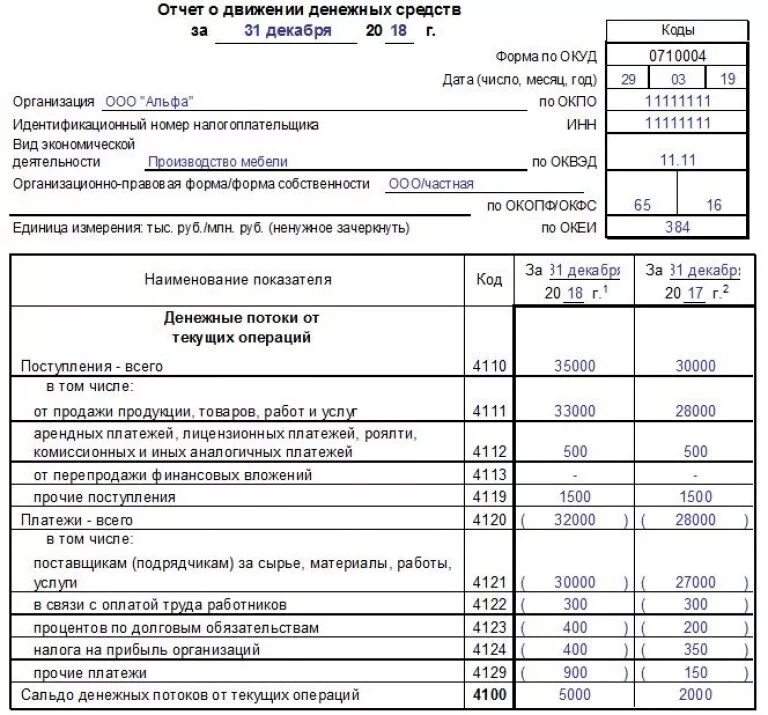 Минфин рф отчеты. Отчет о движении денежных средств (форма №4). Отчет о движении денежных средств (форма ОКУД 0710004). Форма 2 отчет о движении денежных средств. Отчете о движении денежных средств (форма n4).