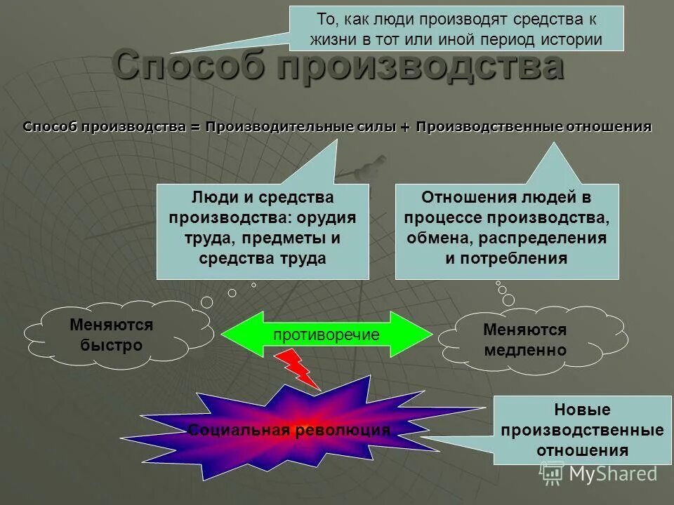 Использования средств производства. Отношение к средствам производства. Средства производства примеры. Средства производства примеры в экономике. Средства производства производительные отношения.